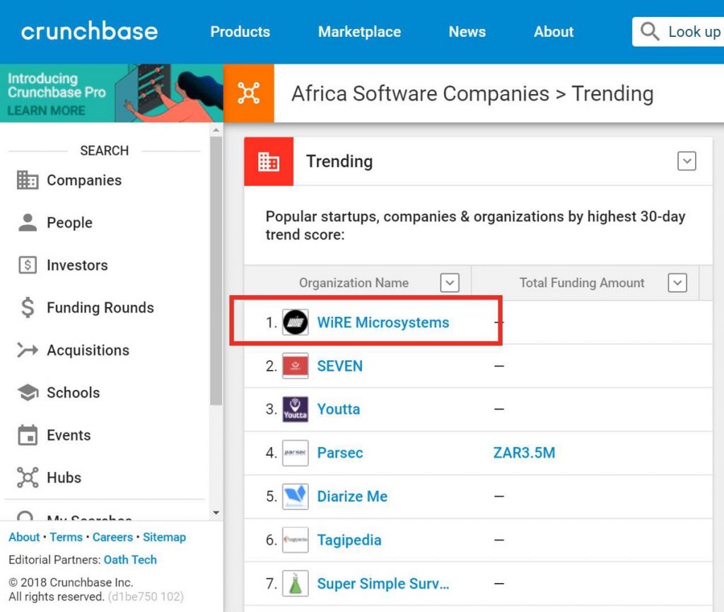 WIRE MICROSYSTEMS TRENDS #1 ON CRUNCHBASE
